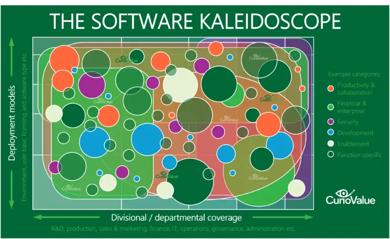 Software kaleidoscope